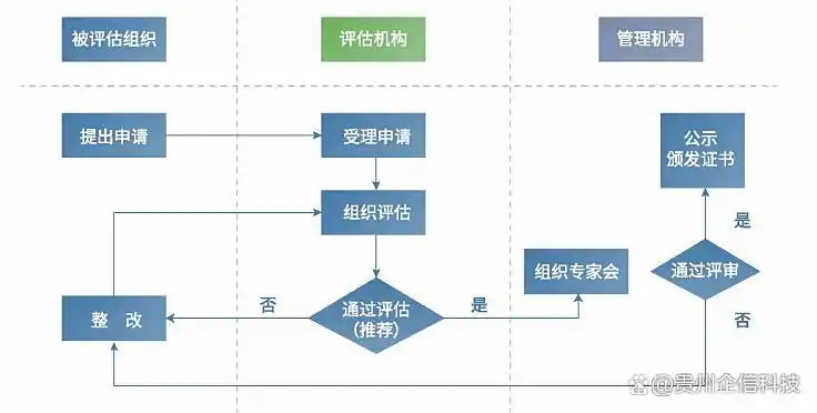 深入了解CSMM(软件开发能力成熟度模型)评估:一文读懂