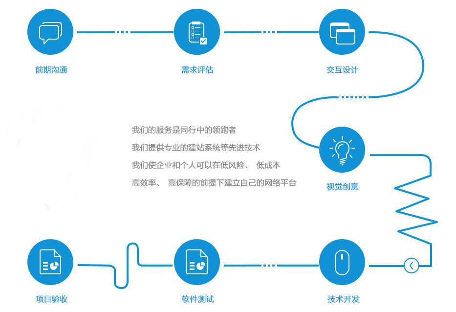 企业生产质检系统开发解决方案:提升效率与质量的关键步骤