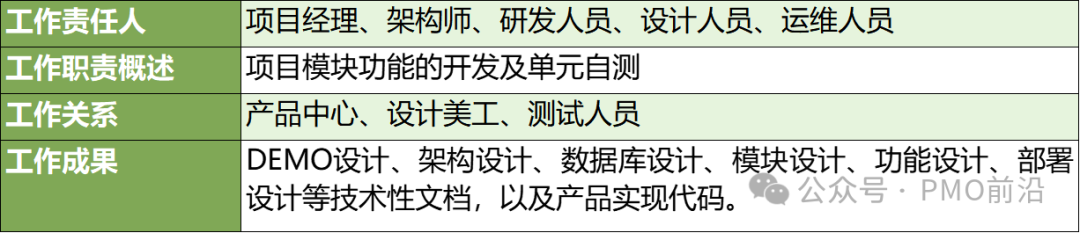 一文轻松掌握产品/项目研发管理制度V4.0实例干货