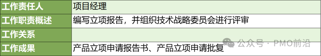 一文轻松掌握产品/项目研发管理制度V4.0实例干货