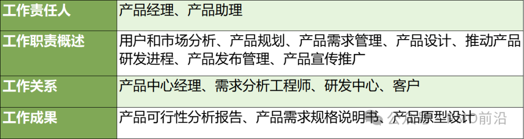 一文轻松掌握产品/项目研发管理制度V4.0实例干货