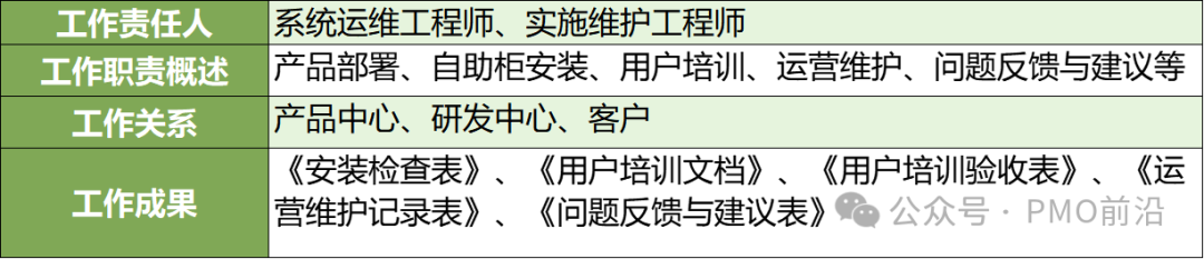 一文轻松掌握产品/项目研发管理制度V4.0实例干货