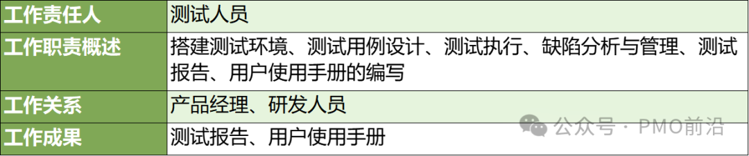 一文轻松掌握产品/项目研发管理制度V4.0实例干货