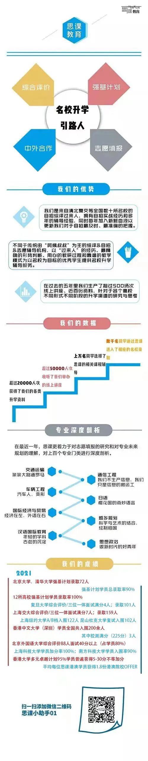 25个工科热门专业全解析:工作与发展前景怎么样?