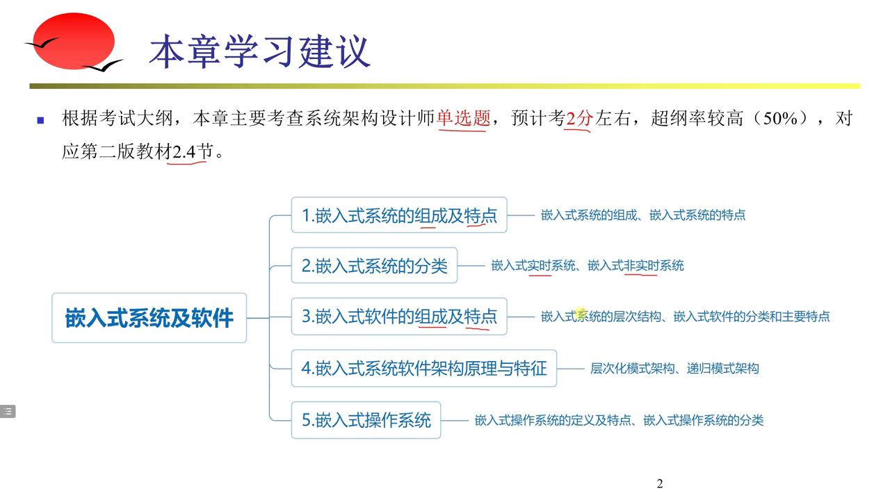 系统架构设计师考试指南:第4章嵌入式系统及软件01详解