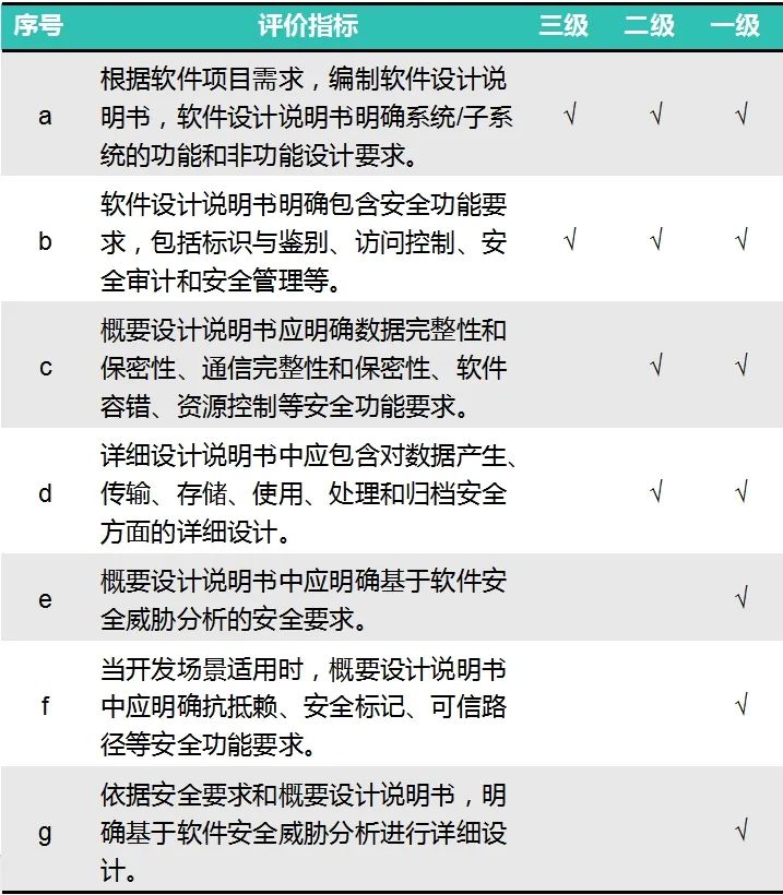 CCRC信息安全服务资质详解:软件安全开发服务认证流程与要求