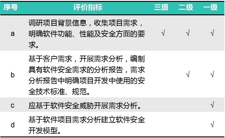 CCRC信息安全服务资质详解:软件安全开发服务认证流程与要求