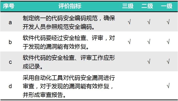 CCRC信息安全服务资质详解:软件安全开发服务认证流程与要求