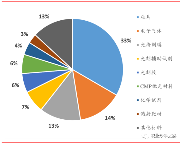 国家大基金二期投资标的深度解析:重点布局领域与核心企业全梳理
