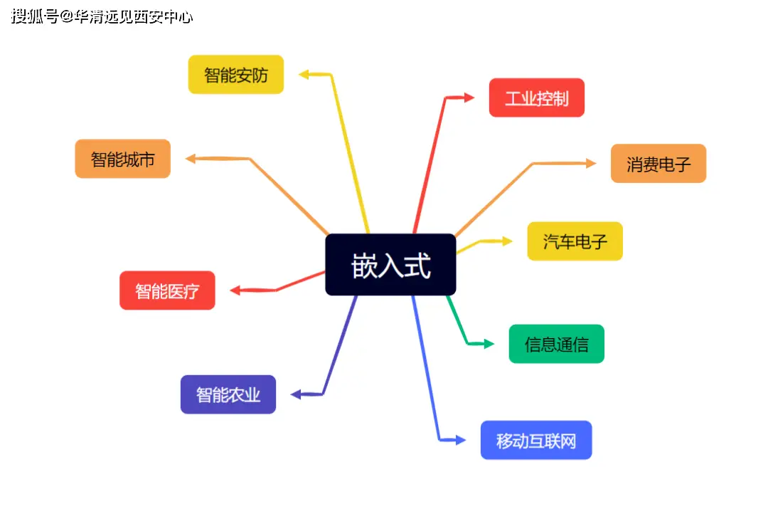 嵌入式软件工程师是做什么的?揭秘这个高薪职业的日常工作内容