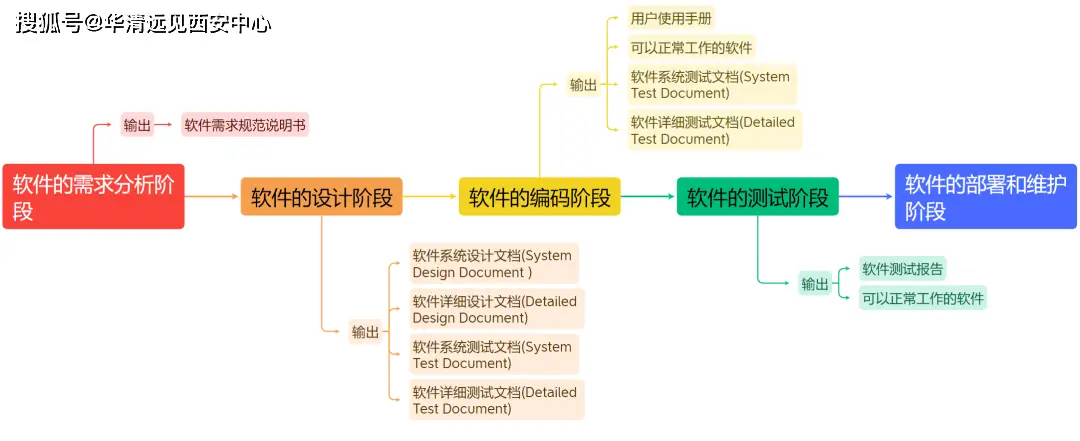 嵌入式软件工程师是做什么的?揭秘这个高薪职业的日常工作内容