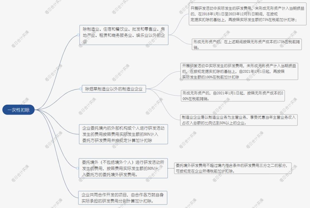 公司购入软件应计入无形资产还是一次性费用?会计处理指南