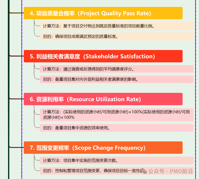 史上最全项目管理KPI:含多种角色的70个绩效指标