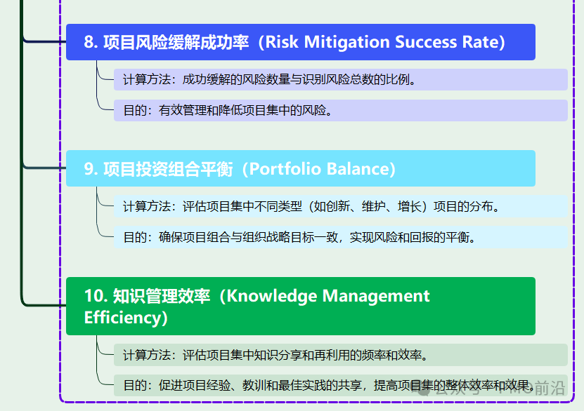 史上最全项目管理KPI:含多种角色的70个绩效指标