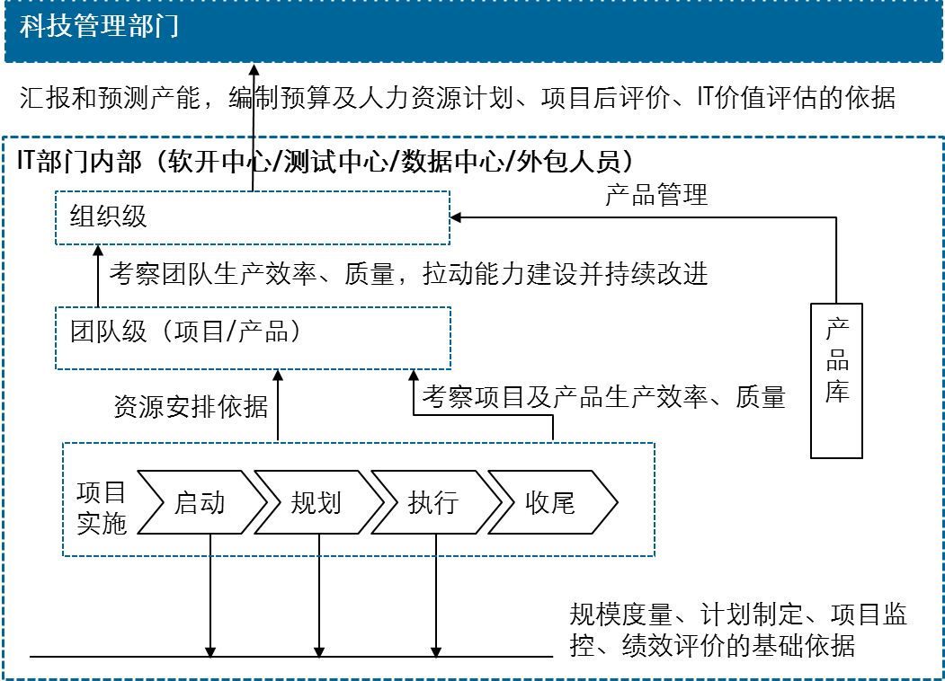 实战:软件开发工作量与费用量化评估方法于金融行业的应用