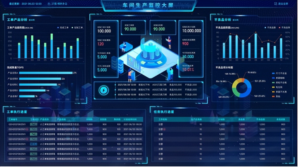 软件开发者激增至940万:看似好事背后是否有猫腻?