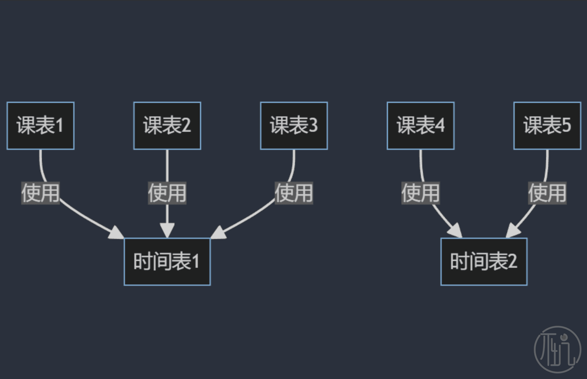ClassIsland:免费开源的大屏课表动态提醒小工具,助你高效管理课程
