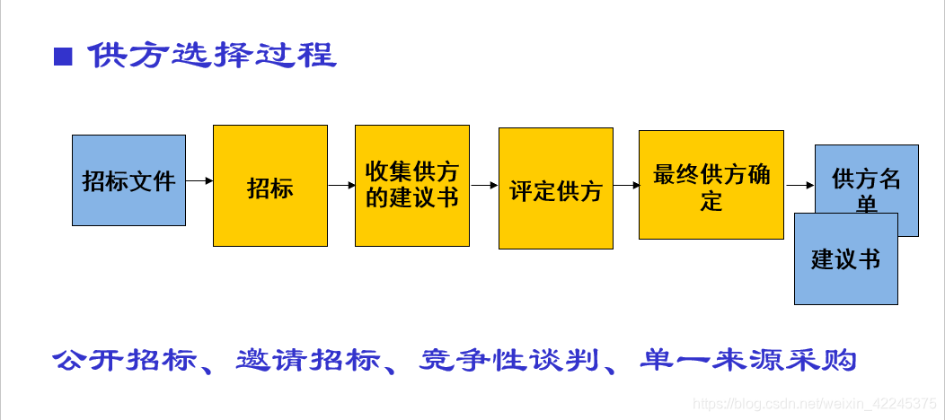 软件项目管理第三讲:如何高效准备和启动软件项目的关键步骤
