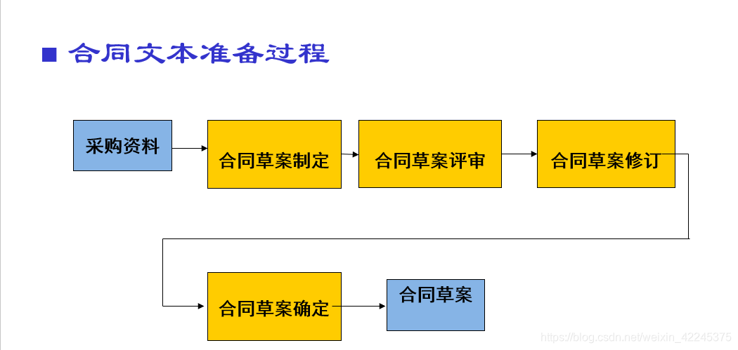 软件项目管理第三讲:如何高效准备和启动软件项目的关键步骤