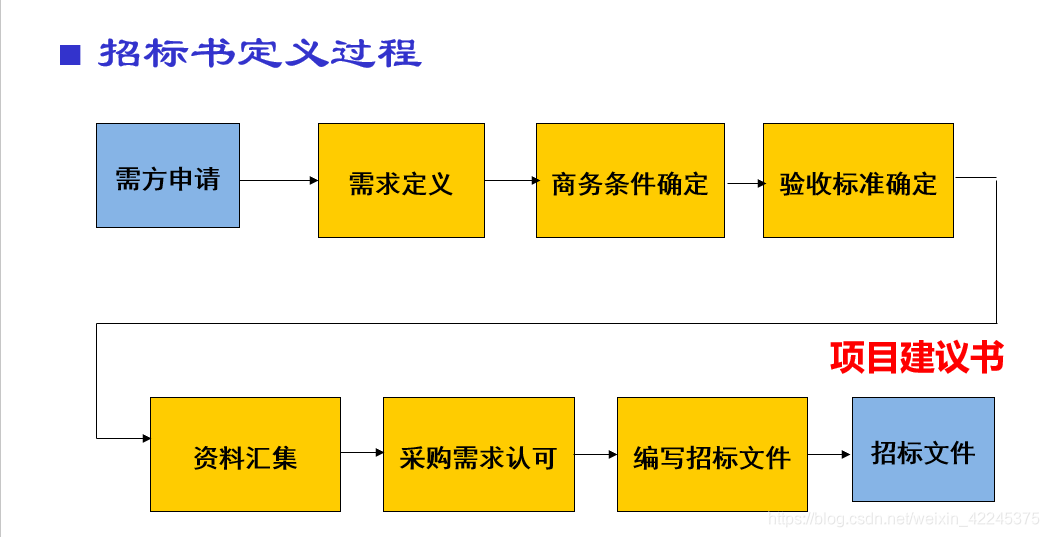软件项目管理第三讲:如何高效准备和启动软件项目的关键步骤