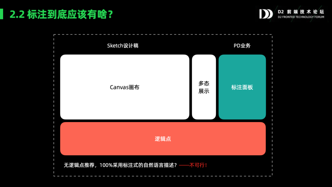 前端智能化实践:探索D2前端技术论坛PPT合集与最新趋势