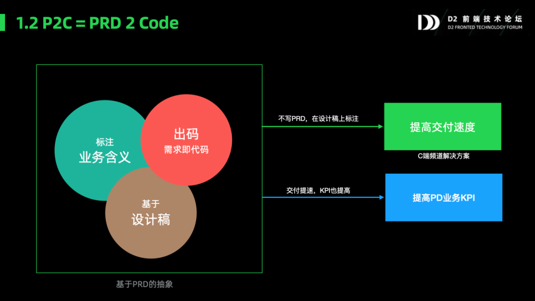 前端智能化实践:探索D2前端技术论坛PPT合集与最新趋势