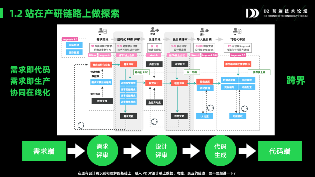 前端智能化实践:探索D2前端技术论坛PPT合集与最新趋势