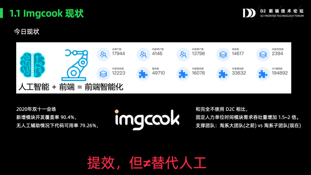 前端智能化实践:探索D2前端技术论坛PPT合集与最新趋势
