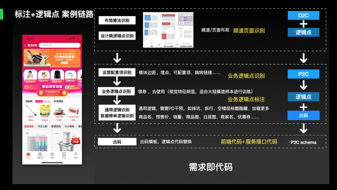 前端智能化实践:探索D2前端技术论坛PPT合集与最新趋势