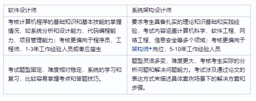 2025年软考政策解读:必须从中级开始考吗?考完中级才能学高级是真是假?