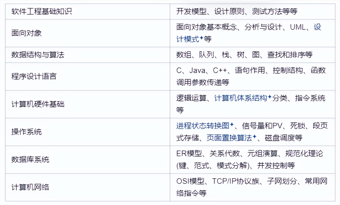 2025年软考政策解读:必须从中级开始考吗?考完中级才能学高级是真是假?