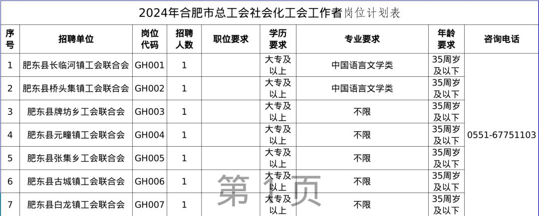 合肥市总工会招聘社会化工会工作者,肥东区岗位等你来应聘
