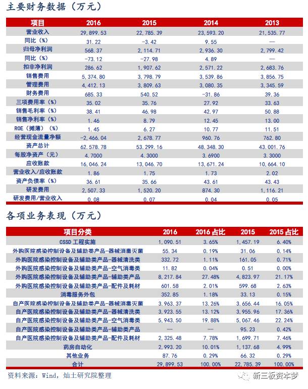 老肯医疗(834611.OC)调研纪要:深耕医院感染控制领域,拓展消毒灭菌外包与药房自动化服务
