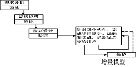 深入解析软件工程五大模型:瀑布、迭代、螺旋、敏捷与V模型详解