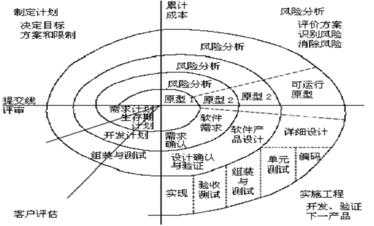 深入解析软件工程五大模型:瀑布、迭代、螺旋、敏捷与V模型详解