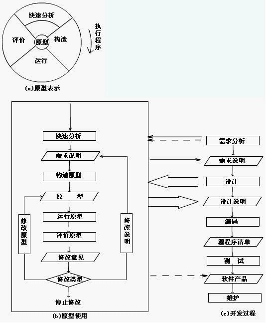 深入解析软件工程五大模型:瀑布、迭代、螺旋、敏捷与V模型详解