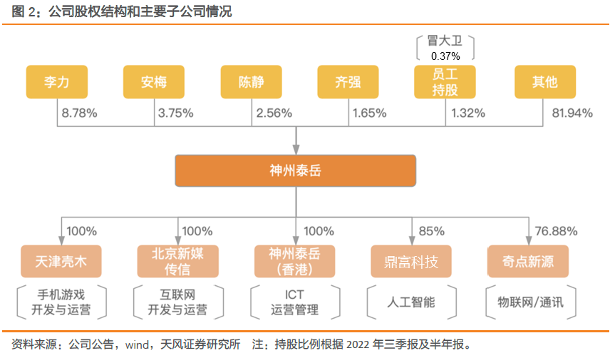 【天风互联网传媒】神州泰岳:游戏出海的龙头之一是如何焕发新生的