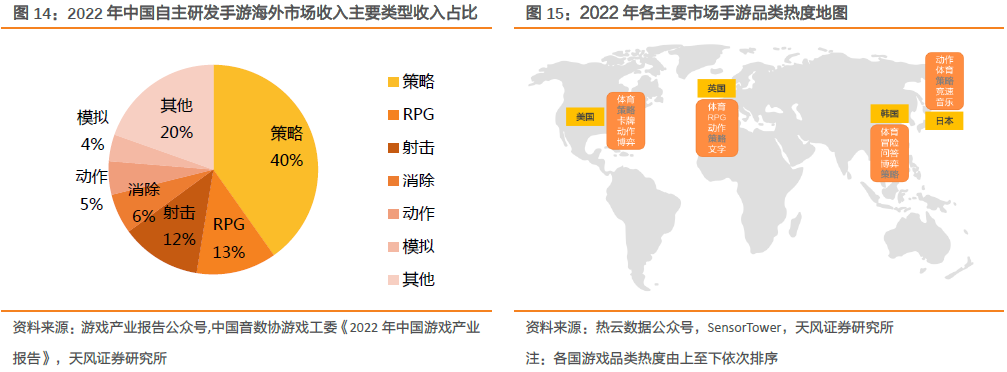 【天风互联网传媒】神州泰岳:游戏出海的龙头之一是如何焕发新生的