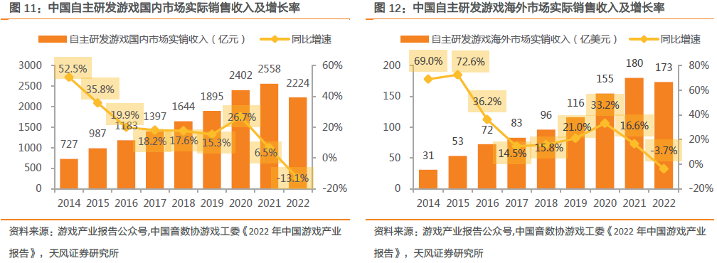 【天风互联网传媒】神州泰岳:游戏出海的龙头之一是如何焕发新生的