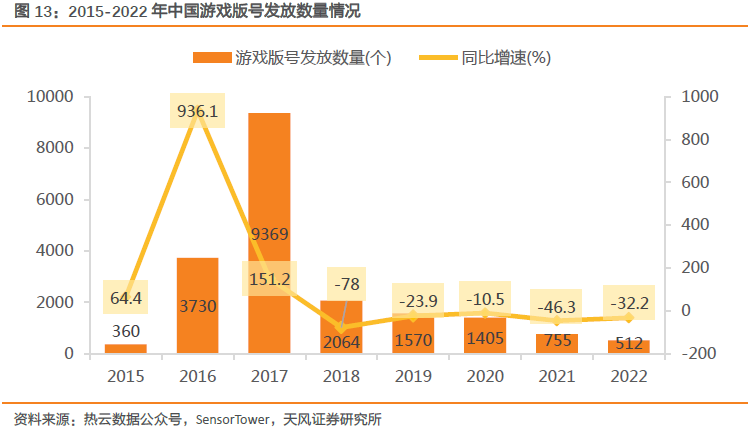 【天风互联网传媒】神州泰岳:游戏出海的龙头之一是如何焕发新生的