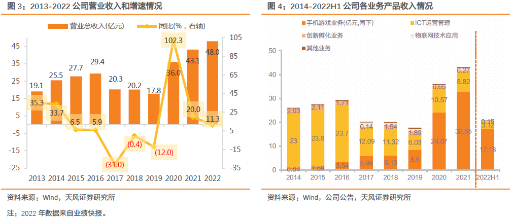 【天风互联网传媒】神州泰岳:游戏出海的龙头之一是如何焕发新生的