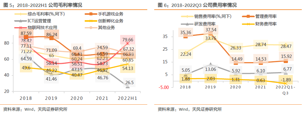 【天风互联网传媒】神州泰岳:游戏出海的龙头之一是如何焕发新生的