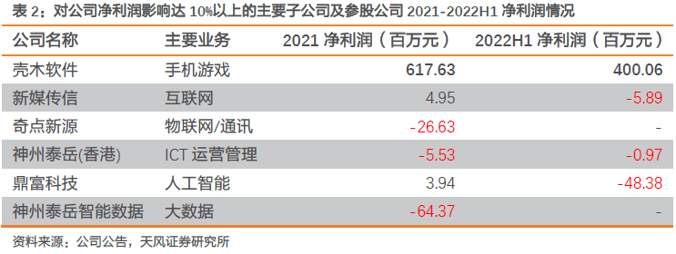 【天风互联网传媒】神州泰岳:游戏出海的龙头之一是如何焕发新生的