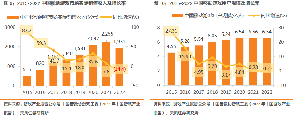 【天风互联网传媒】神州泰岳:游戏出海的龙头之一是如何焕发新生的