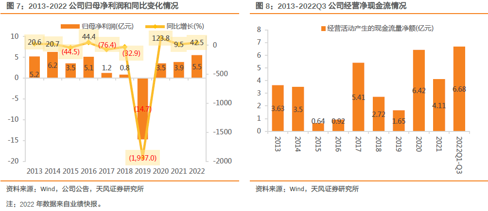 【天风互联网传媒】神州泰岳:游戏出海的龙头之一是如何焕发新生的