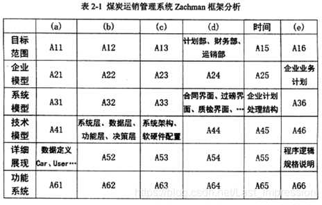 2015年系统分析师下午案例分析真题解析 – 系统分析师之路备考指南