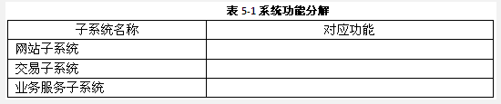2015年系统分析师下午案例分析真题解析 – 系统分析师之路备考指南