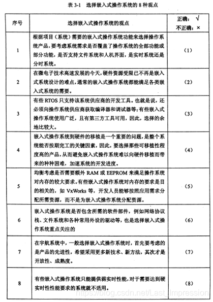 2015年系统分析师下午案例分析真题解析 – 系统分析师之路备考指南