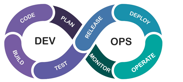 软件测试框架类型全解析:TDD、BDD、DDD、ATDD、DevOps
