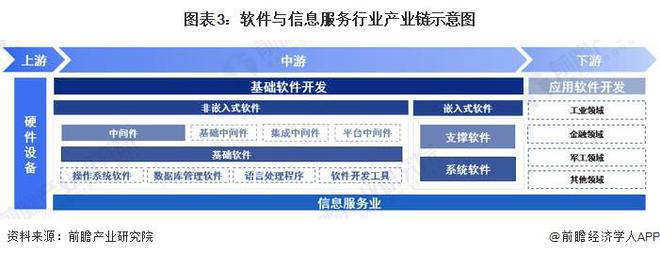 2023年中国软件与信息服务产业(战略性新兴产业)全景图谱:供需规模、区域布局、企业布局和技术体系